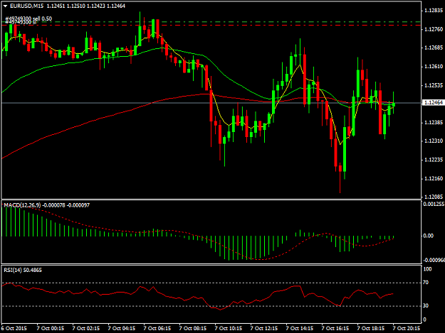 Click to Enlarge

Name: EURUSDM15.png
Size: 32 KB