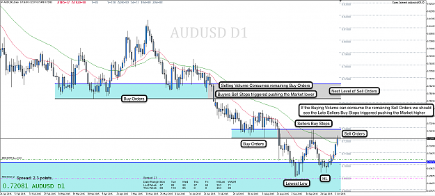 Click to Enlarge

Name: 7th Oct 15 AUD:USD D1 Chart.png
Size: 132 KB