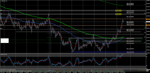 Click to Enlarge

Name: NZDUSD.H4.png
Size: 112 KB