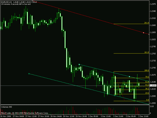 Click to Enlarge

Name: eurusd_h1.gif
Size: 13 KB