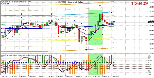 Click to Enlarge

Name: eurusd15MObama02112008-01.jpg
Size: 558 KB