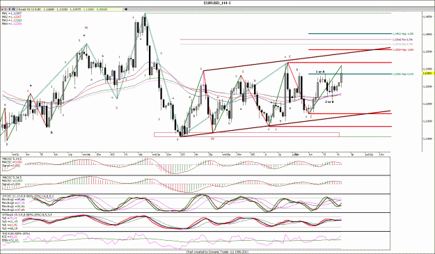 Click to Enlarge

Name: EURUSD_H4.gif
Size: 216 KB