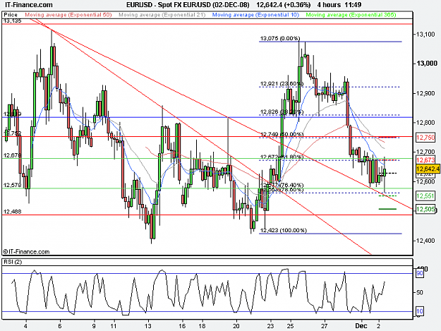 Click to Enlarge

Name: EUR_USD (02-DEC-08).png
Size: 21 KB