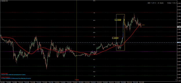Click to Enlarge

Name: EURUSD+M5.png
Size: 84 KB