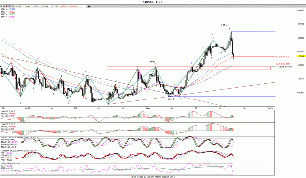 Click to Enlarge

Name: GBPUSD_H1.gif
Size: 204 KB