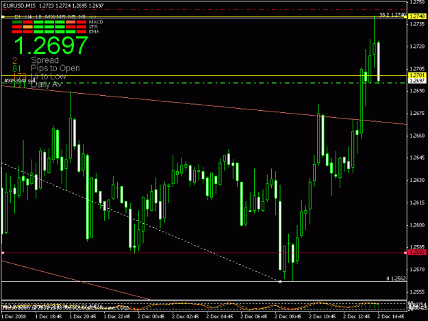Click to Enlarge

Name: eurusdm15.gif
Size: 17 KB