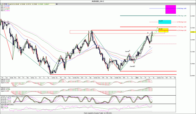 Click to Enlarge

Name: AUDUSD_H4.gif
Size: 216 KB