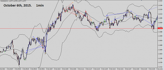 Click to Enlarge

Name: october6th-2015chart1.png
Size: 41 KB