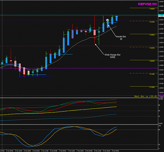 Click to Enlarge

Name: GBPUSD H4 9 Oct TOK_5H.png
Size: 36 KB