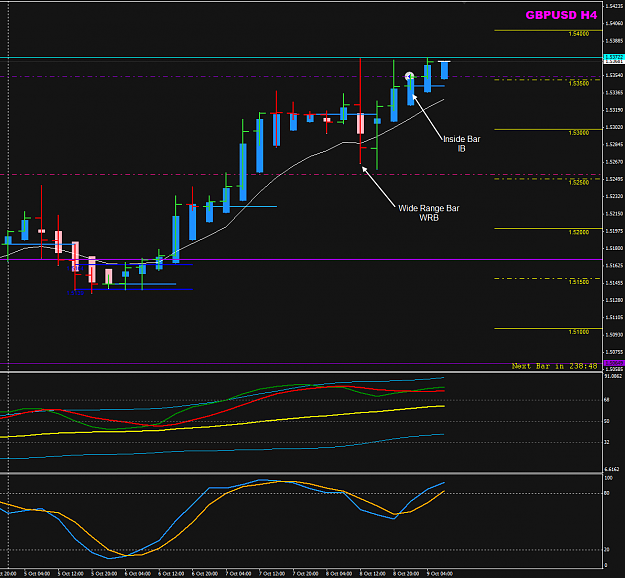 Click to Enlarge

Name: GBPUSD H4 9 Oct TOK_5H.png
Size: 36 KB