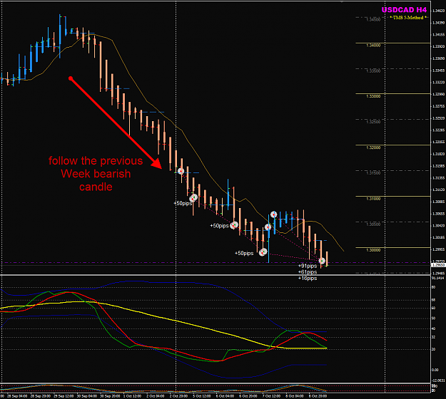 Click to Enlarge

Name: USDCAD week 41 H4 MEME trade closed.png
Size: 52 KB