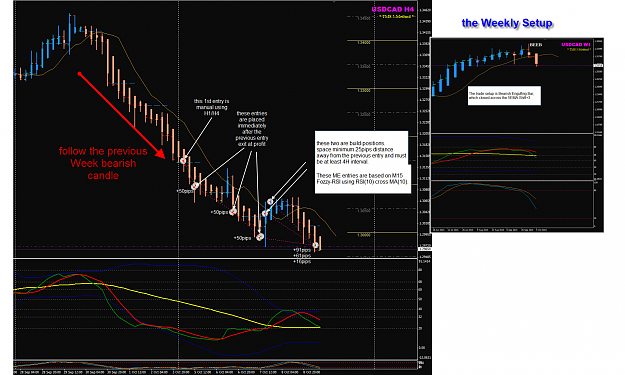 Click to Enlarge

Name: USDCAD week 41 H4 MEME trade closed.png
Size: 142 KB
