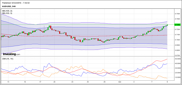 Click to Enlarge

Name: AUDUSD ADI.png
Size: 59 KB