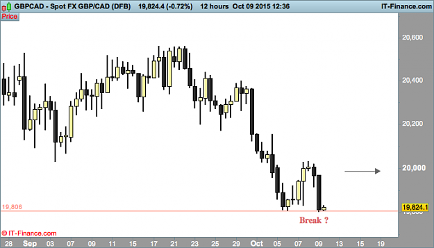 Click to Enlarge

Name: CAD (DFB).png
Size: 16 KB