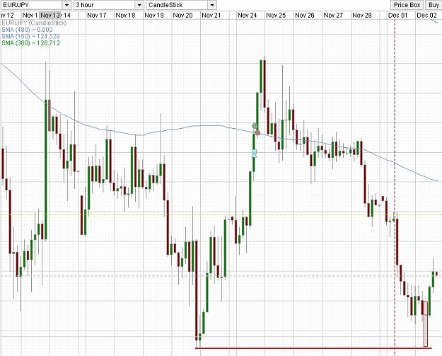 Click to Enlarge

Name: EURJPY 3H.JPG
Size: 107 KB