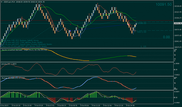 Click to Enlarge

Name: DAX +19 +2 091015.png
Size: 51 KB