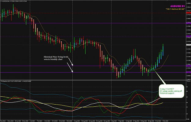 Click to Enlarge

Name: AUDUSD D1 chart week 41.png
Size: 66 KB