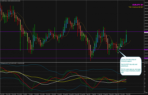 Click to Enlarge

Name: EURJPY D1 chart week 41.png
Size: 65 KB