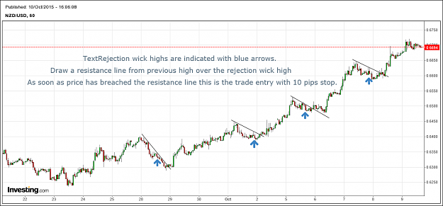 Click to Enlarge

Name: Naked trading 2.png
Size: 54 KB