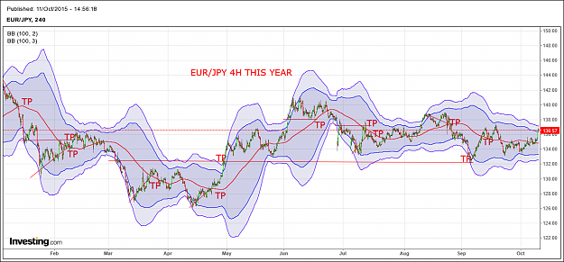 Click to Enlarge

Name: EURJPY THIS YEAR.png
Size: 90 KB