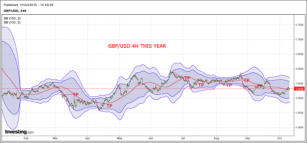 Click to Enlarge

Name: gbpusd this year.png
Size: 70 KB