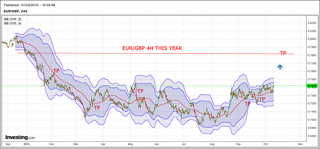 Click to Enlarge

Name: EURGBP THIS YEAR.png
Size: 83 KB