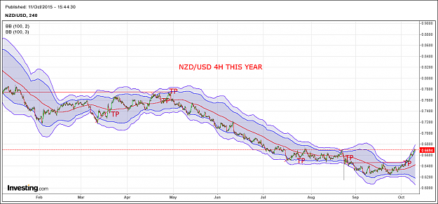 Click to Enlarge

Name: NZDUSD this year.png
Size: 75 KB