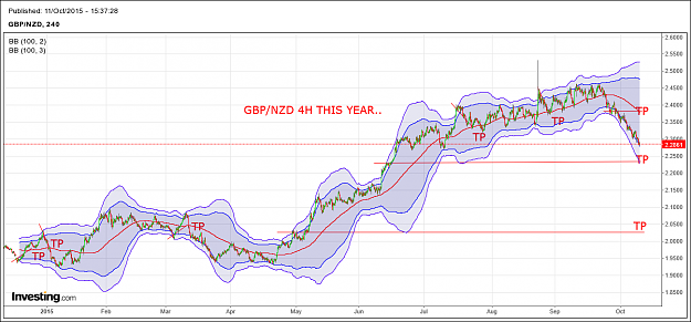 Click to Enlarge

Name: GBPNZD THIS YEAR.png
Size: 77 KB