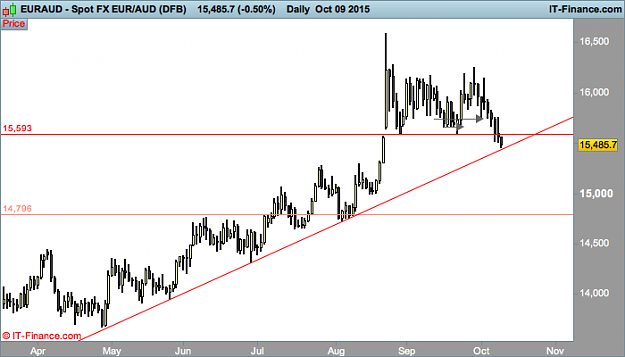 Click to Enlarge

Name: AUD (DFB).png
Size: 21 KB