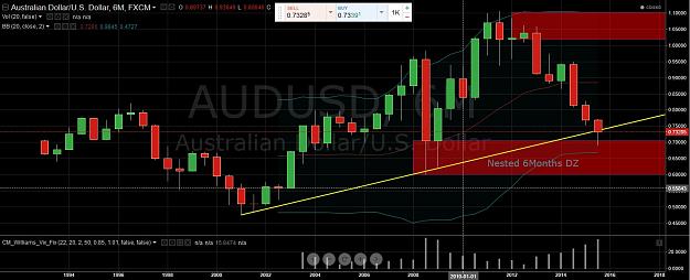 Click to Enlarge

Name: audusd 6m.jpg
Size: 168 KB