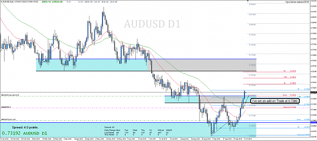 Click to Enlarge

Name: 11th Oct 15 AUD:USD D1 Chart.png
Size: 89 KB