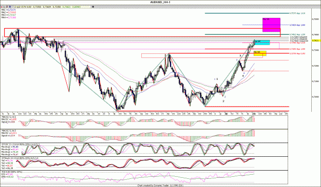 Click to Enlarge

Name: AUDUSD_H4.gif
Size: 229 KB