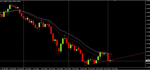 Click to Enlarge

Name: broken trendline.jpg
Size: 65 KB