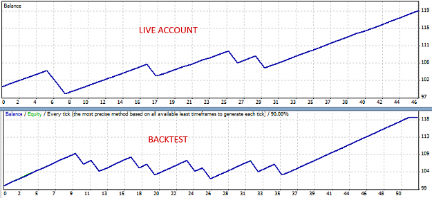 Click to Enlarge

Name: swingfx_chart_comparison_backtest.png
Size: 18 KB