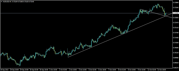 Click to Enlarge

Name: AUDUSDH1.png
Size: 21 KB