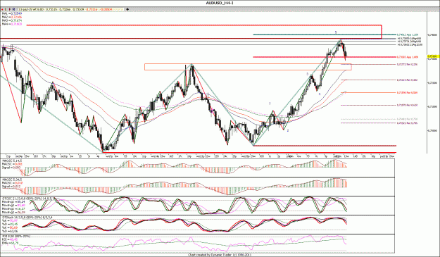 Click to Enlarge

Name: AUDUSD_H4.gif
Size: 221 KB
