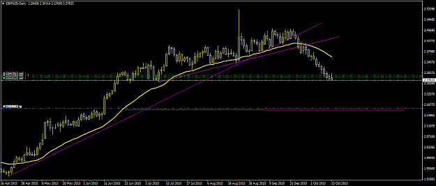Click to Enlarge

Name: GBPNZDDaily.png
Size: 34 KB