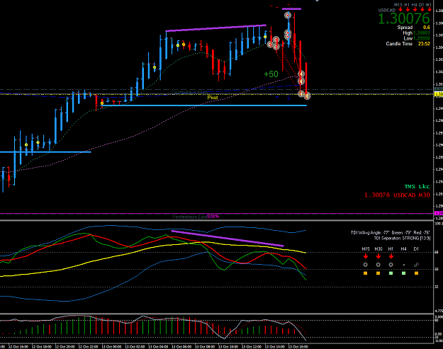 Click to Enlarge

Name: 13.10.15 UCAD M30 DIV off SR short@10.58pm aedt (near NY)+50 avg, exited @ SR.png
Size: 48 KB
