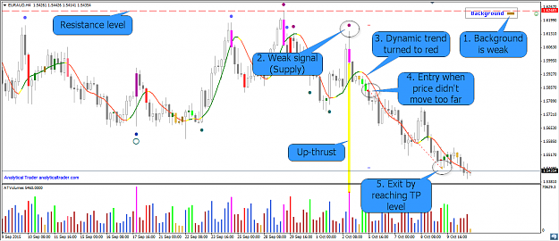 Click to Enlarge

Name: 2015-10-12 21_32_19-EURAUD,H4.png
Size: 75 KB