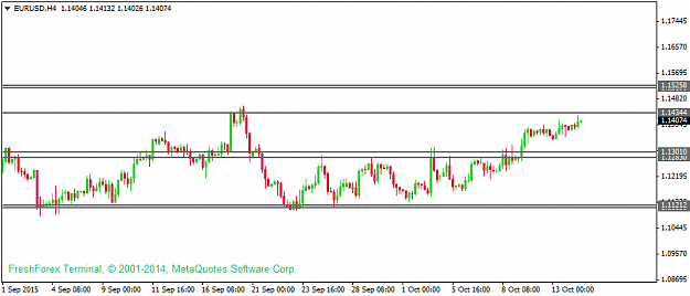 Click to Enlarge

Name: eurusd-h4-instaforex-group.png
Size: 26 KB