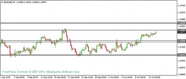 Click to Enlarge

Name: eurusd-h4-instaforex-group.png
Size: 26 KB