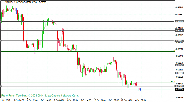 Click to Enlarge

Name: usdchf-h1-instaforex-group-2.png
Size: 34 KB