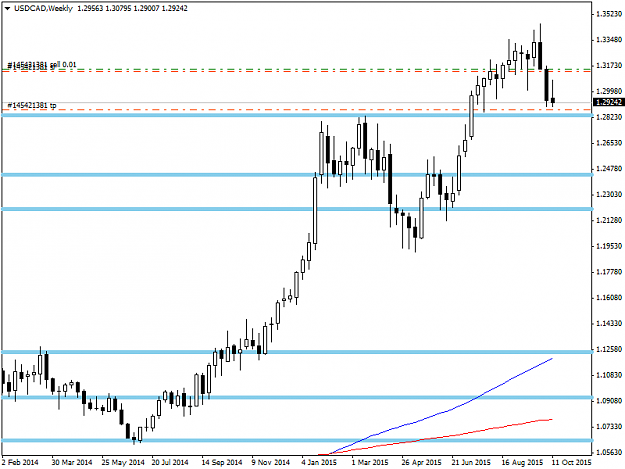 Click to Enlarge

Name: USDCADWeekly.png
Size: 24 KB