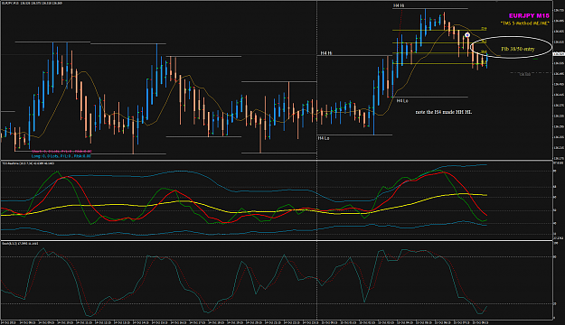 Click to Enlarge

Name: EURJPY 15 Oct H4 Fib 38-50 entry.png
Size: 67 KB