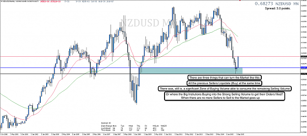 Click to Enlarge

Name: 15th Oct 15 NZD:USD MN Chart.png
Size: 110 KB