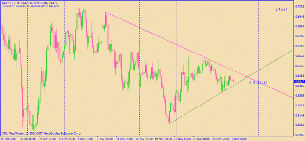 Click to Enlarge

Name: audusd4hrs.gif
Size: 22 KB
