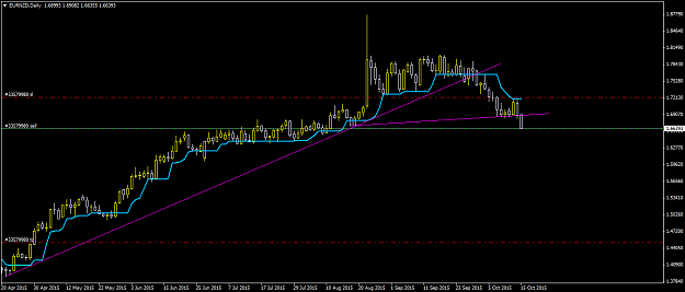 Click to Enlarge

Name: EURNZDDaily.png
Size: 29 KB