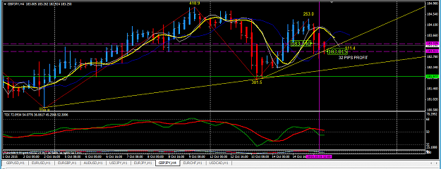 Click to Enlarge

Name: 15 OCT GBP-JPY WIN 2.PNG
Size: 50 KB