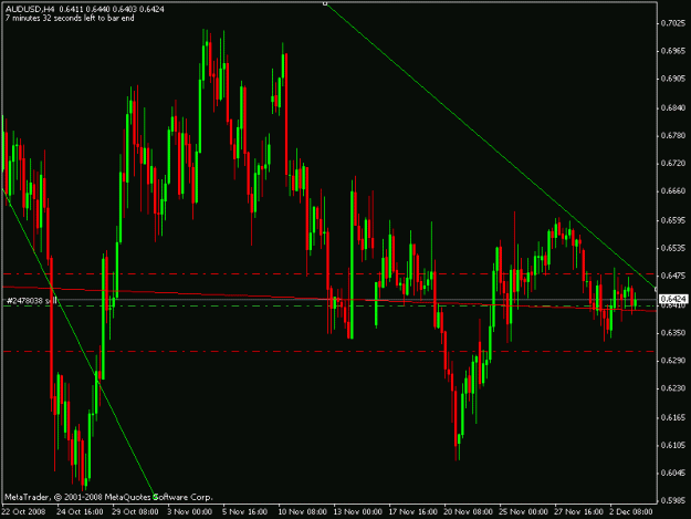 Click to Enlarge

Name: audusd_h4.gif
Size: 18 KB