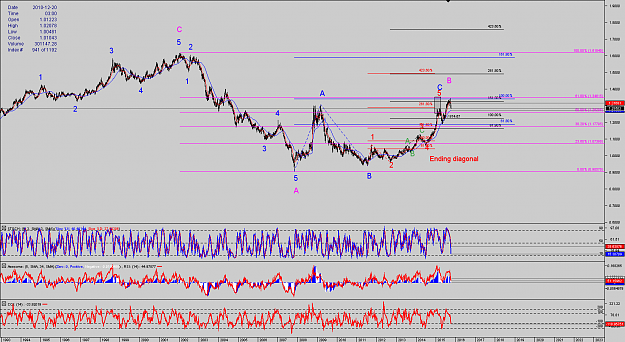 Click to Enlarge

Name: Chart_USD_CAD_Weekly_snapshot.png
Size: 69 KB